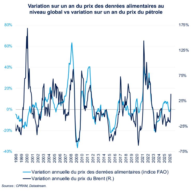 Alimentation