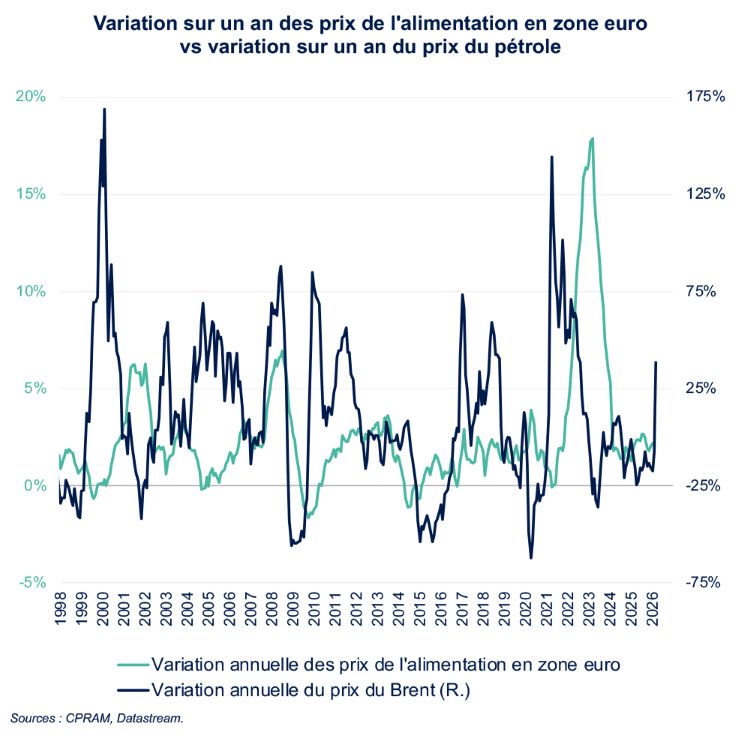 Alimentation