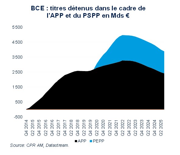 Bce