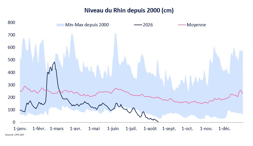 Climat
