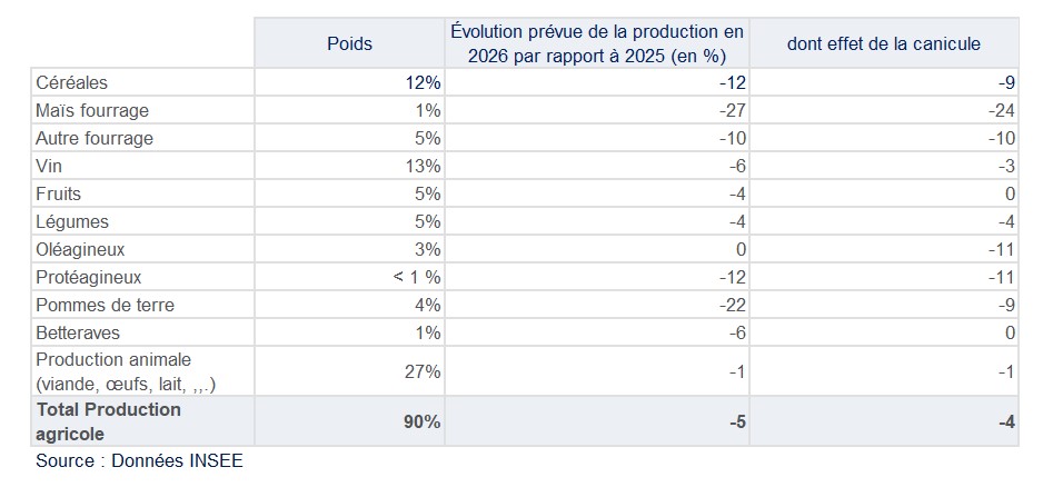 Climat