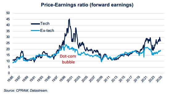 dot-com bubble PE