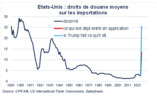 droits de douane