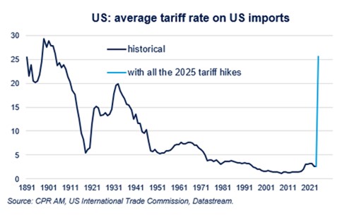 tariffs