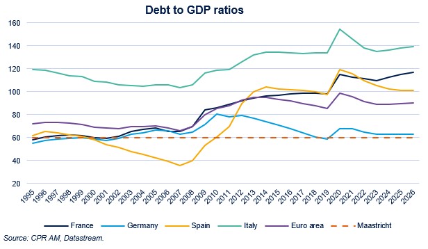 Debt Spain