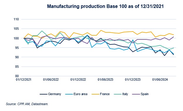 Manufacturing Spain
