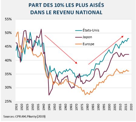 graph inégalités2