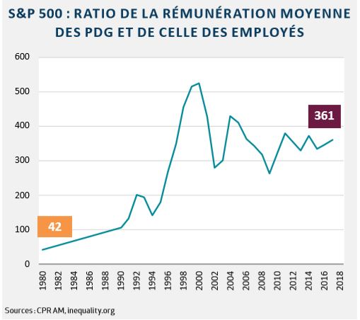 graph inégalités1