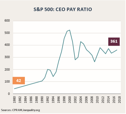 Graph inequality 2 EN