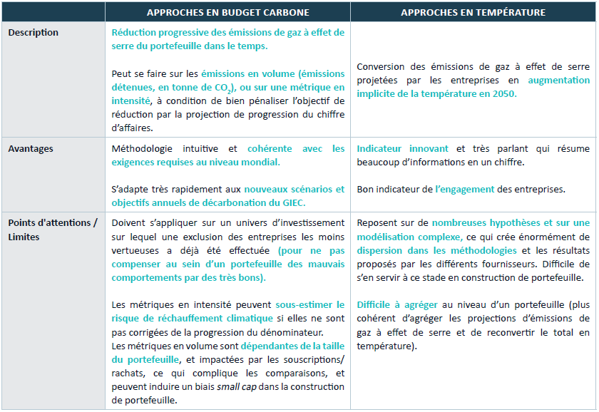Graphique actif juin 2