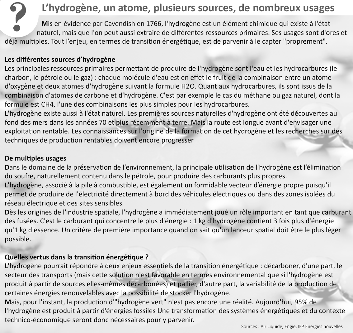 Hydrogène, un atome