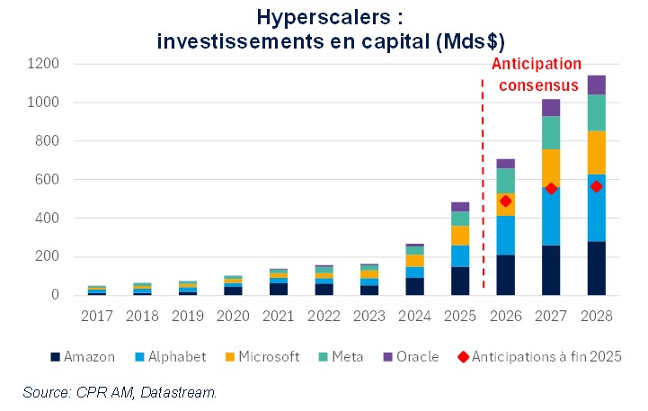 hyperscalers