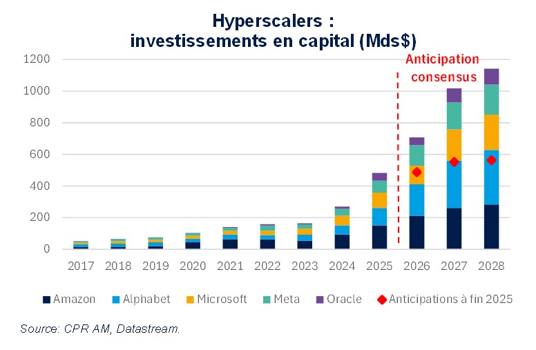 Hyperscaler