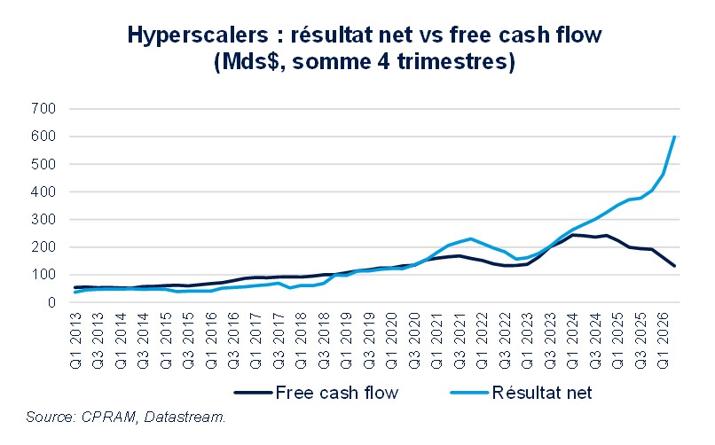 Hyperscaler