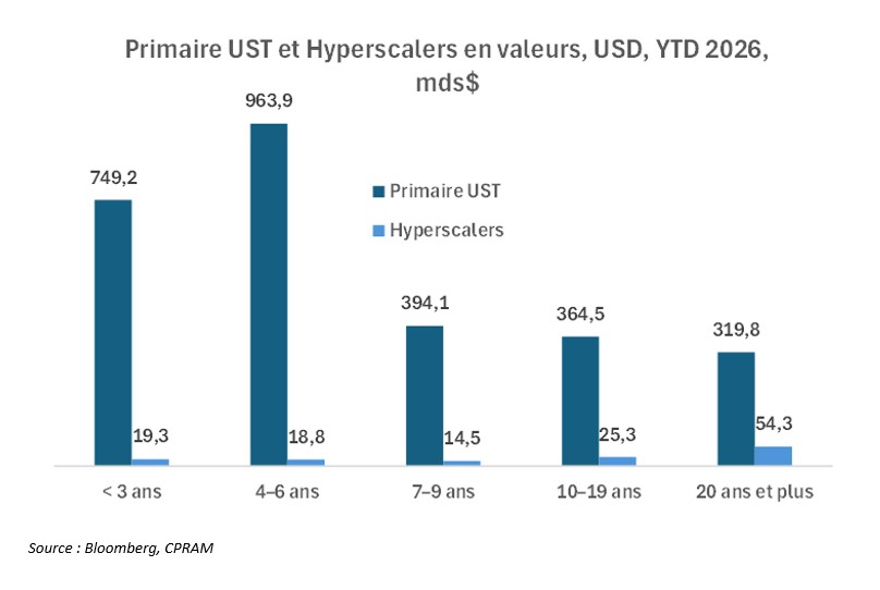 Hyperscaler