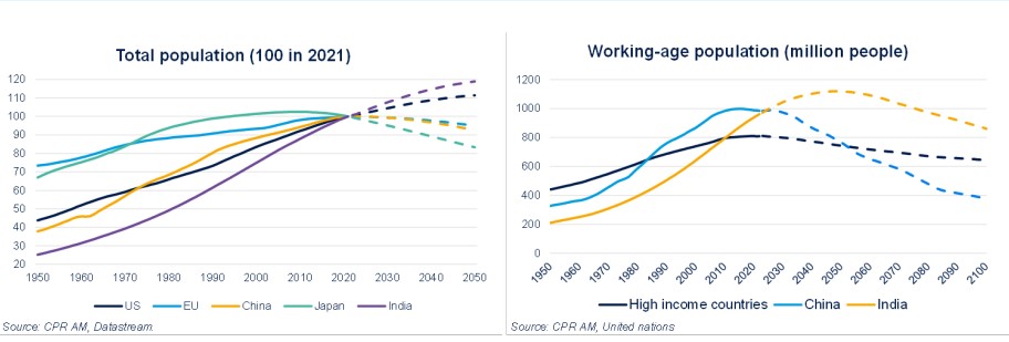 répartition population