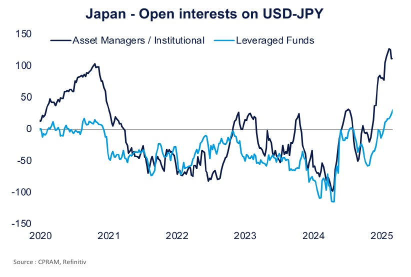 Japon