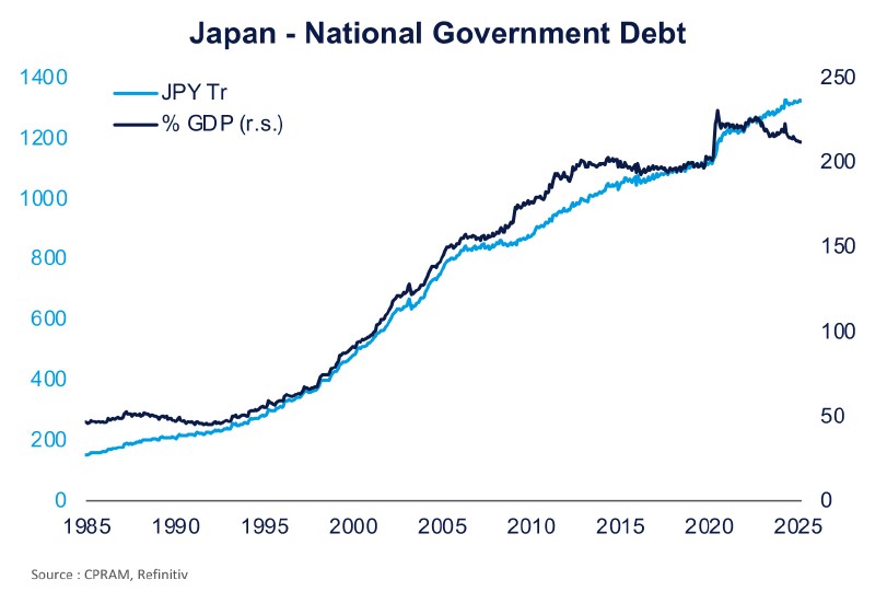 Japon
