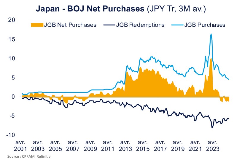 Japon
