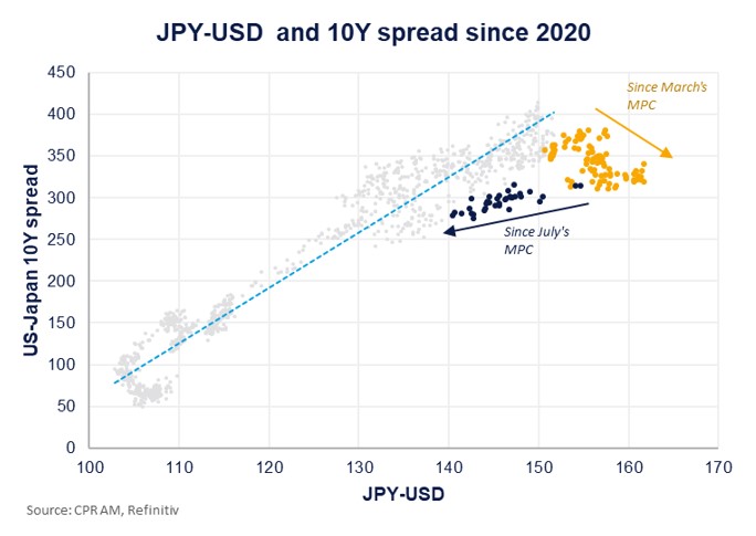 yen