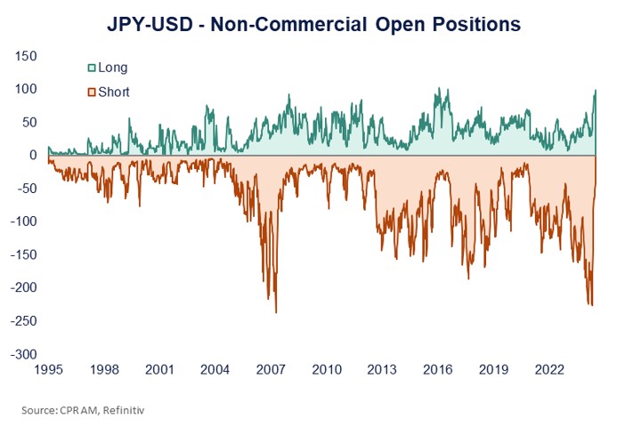 yen