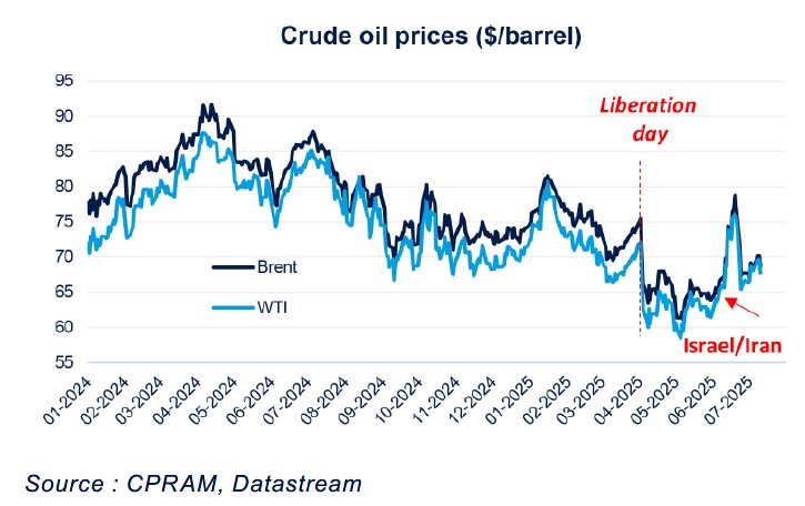 matières premières