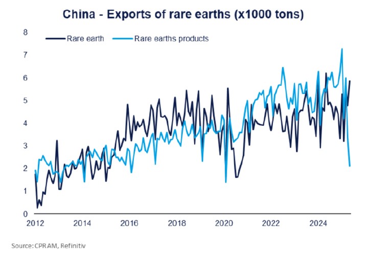 matières premières