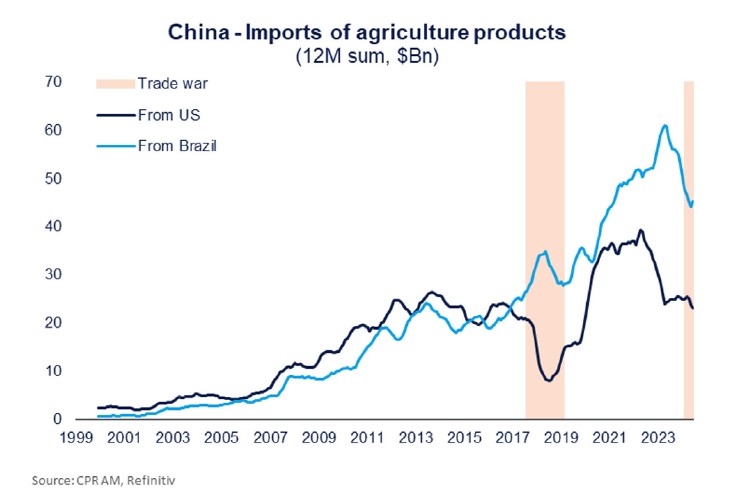 matières premières