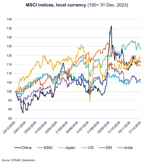 msci