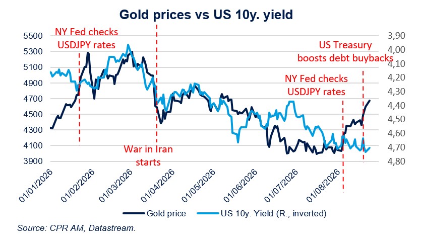 Gold