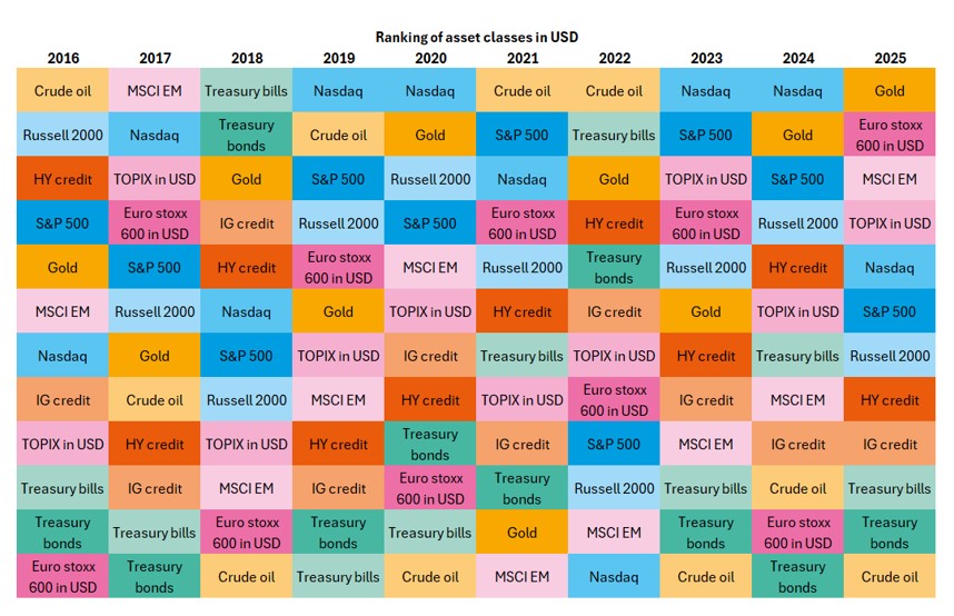 Perspectives 2026