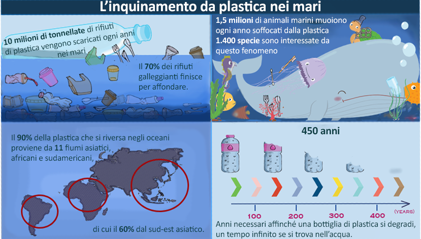 inquinamento da plastica nei mari