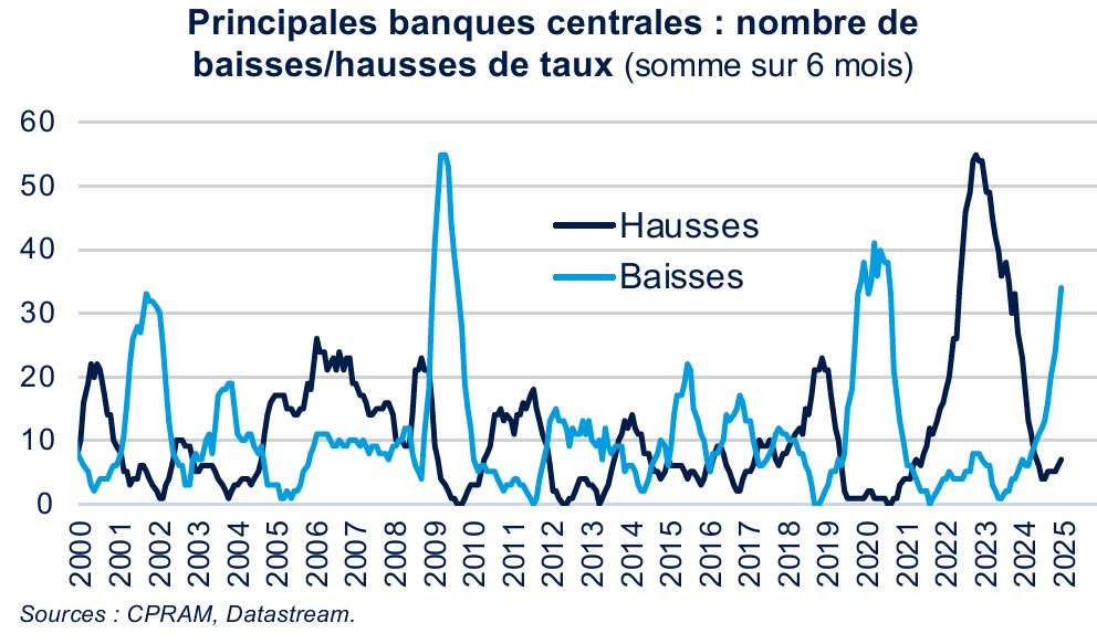 Politique monétaire Bilan 2024