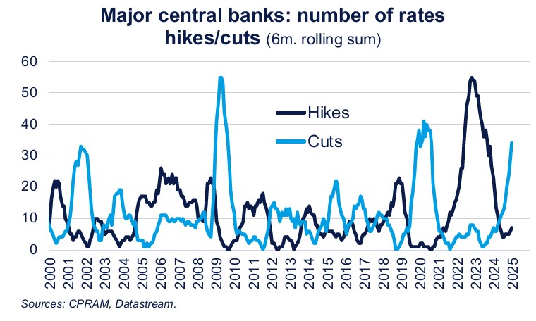 Monetary policy assessment 2024
