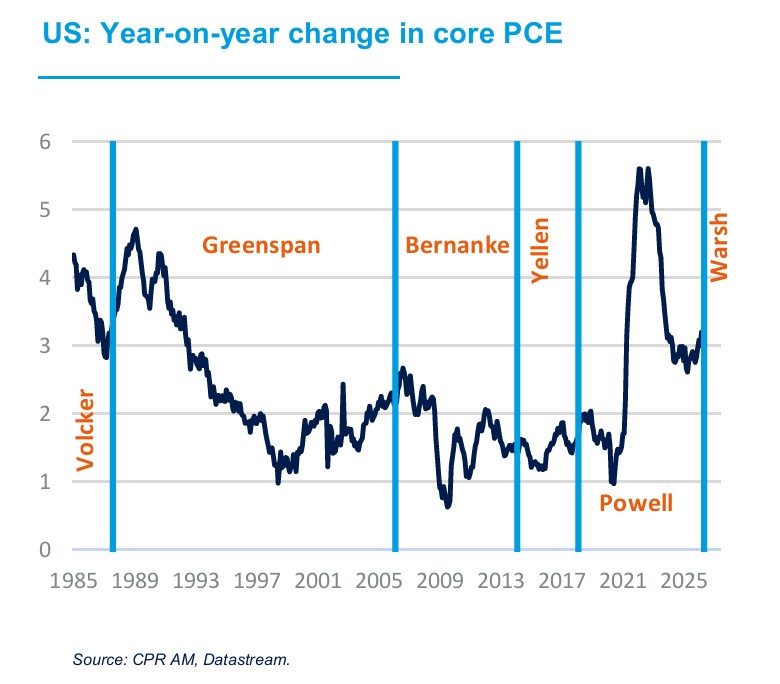Powell