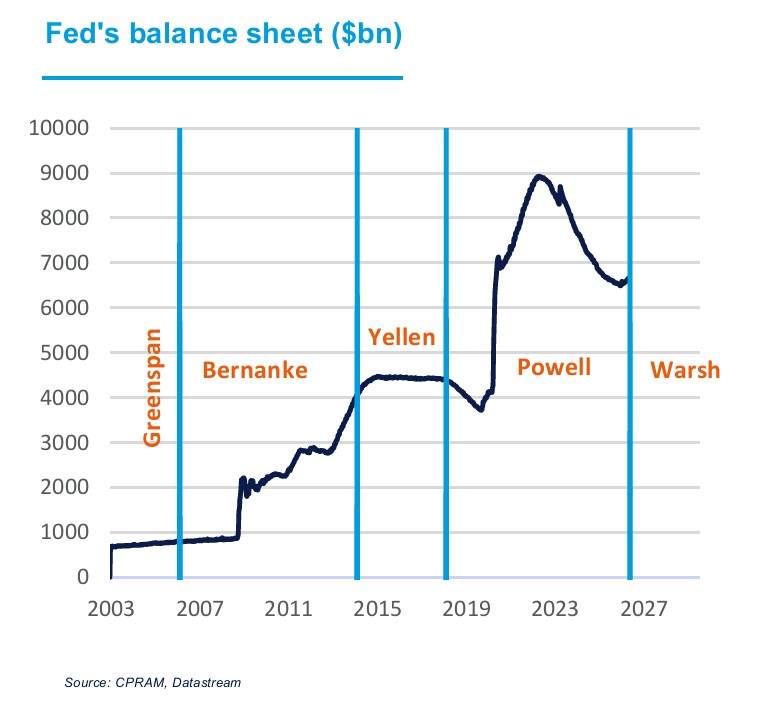 Powell