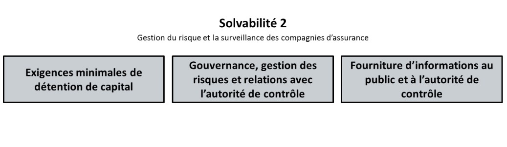 finance