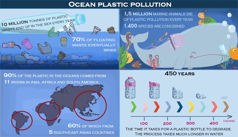 plastic pollution