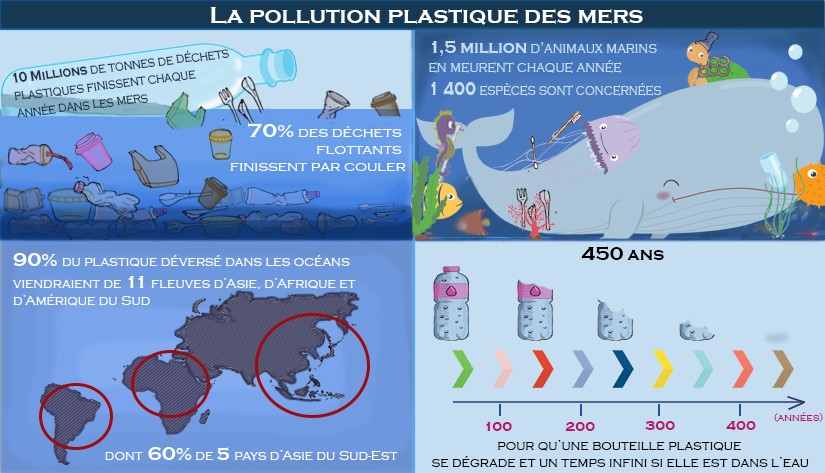 Pollution plastique
