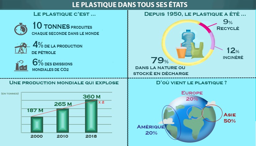 plastique