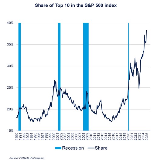 S&P 500