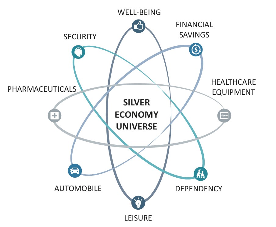 silver economy