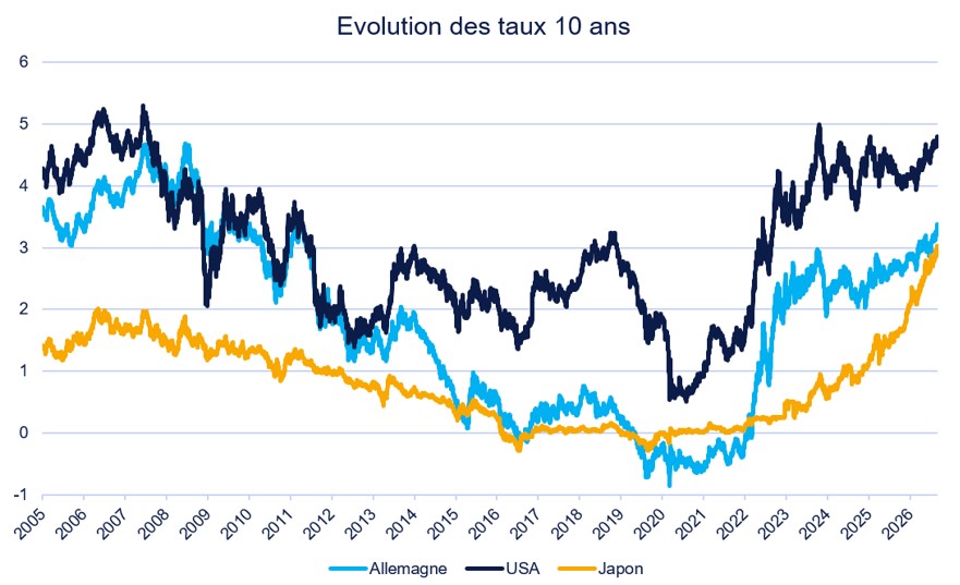 taux