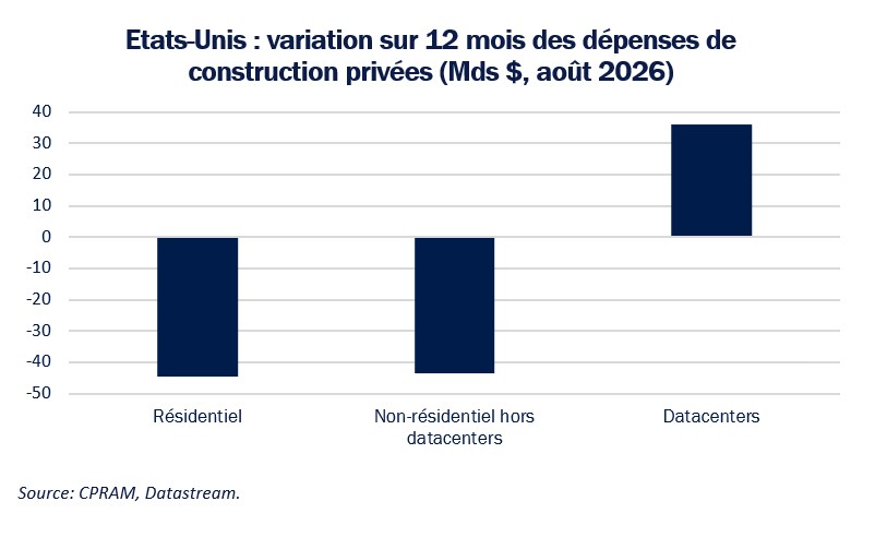 Taux