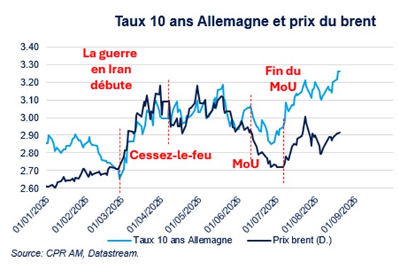 taux