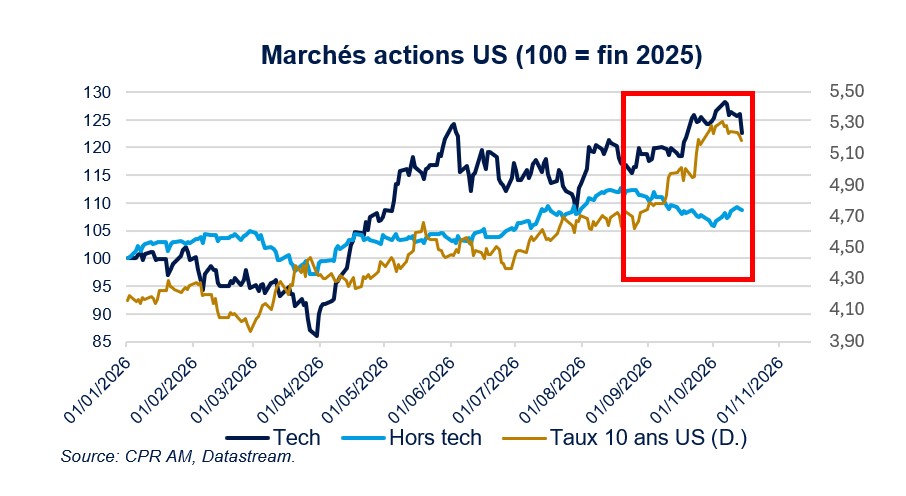 Taux