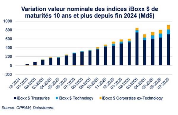 Taux