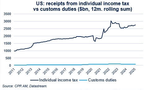Us Tax