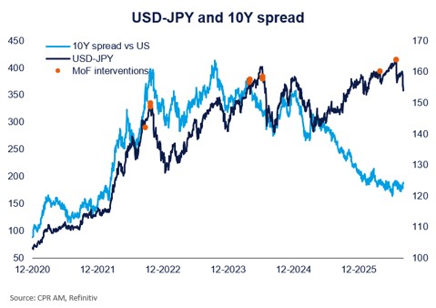yen